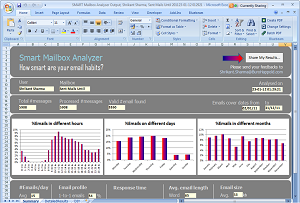 SMA excel screenshot